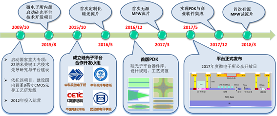 說(shuō)明: http://www.ime.cas.cn/icac/service/service_2/service_2_1/201811/W020181114367236095186.png