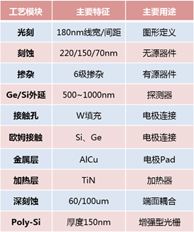 說明: http://www.ime.cas.cn/icac/service/service_2/service_2_1/201811/W020181114367236274175.png
